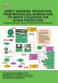 Direct Biodiesel Production From Microalgal Biomass And Its Waste Utization For Sugar Production